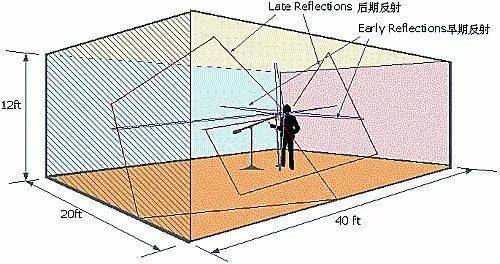 混响效果器的参数